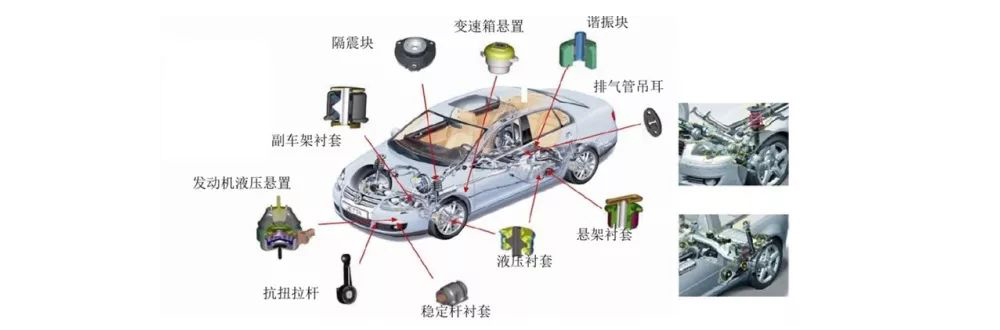 汽車懸架橡膠襯套的作用