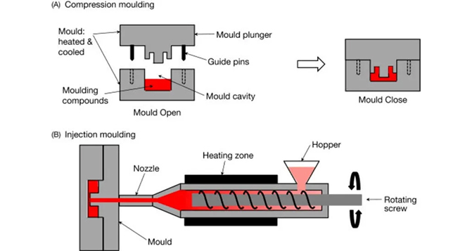 注射成型vs模壓成型：橡膠制品制造的雙雄對(duì)決