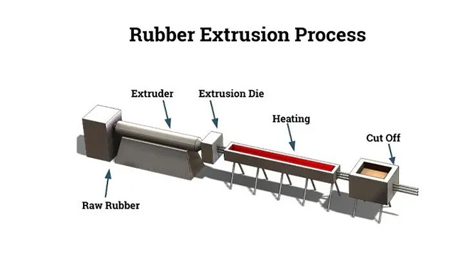 橡膠擠出制品常見(jiàn)問(wèn)題與解決方法