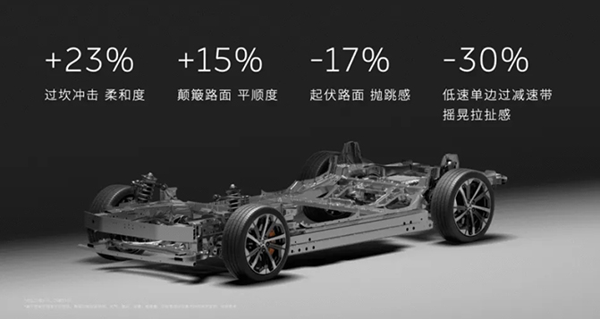 這個(gè)不起眼的小零件正在改寫(xiě)新能源汽車(chē)底盤(pán)格局！